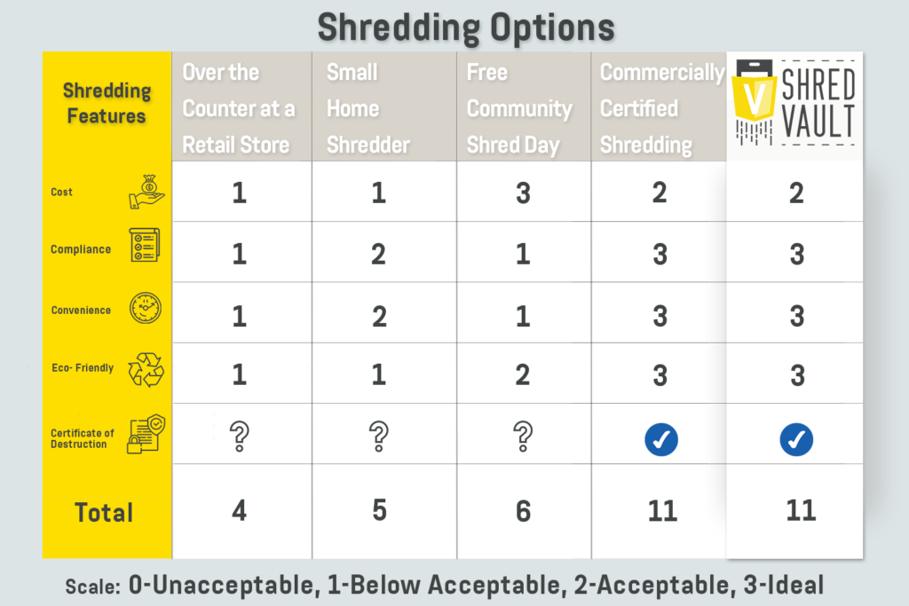 How to Get Free Paper Shredding