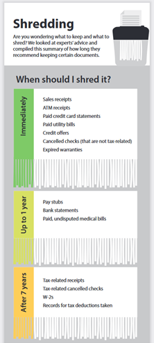 3 Things to Know When Shredding Confidential Information DataShield